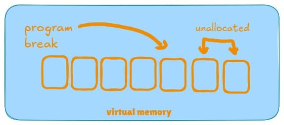Why raw pointers can betray you